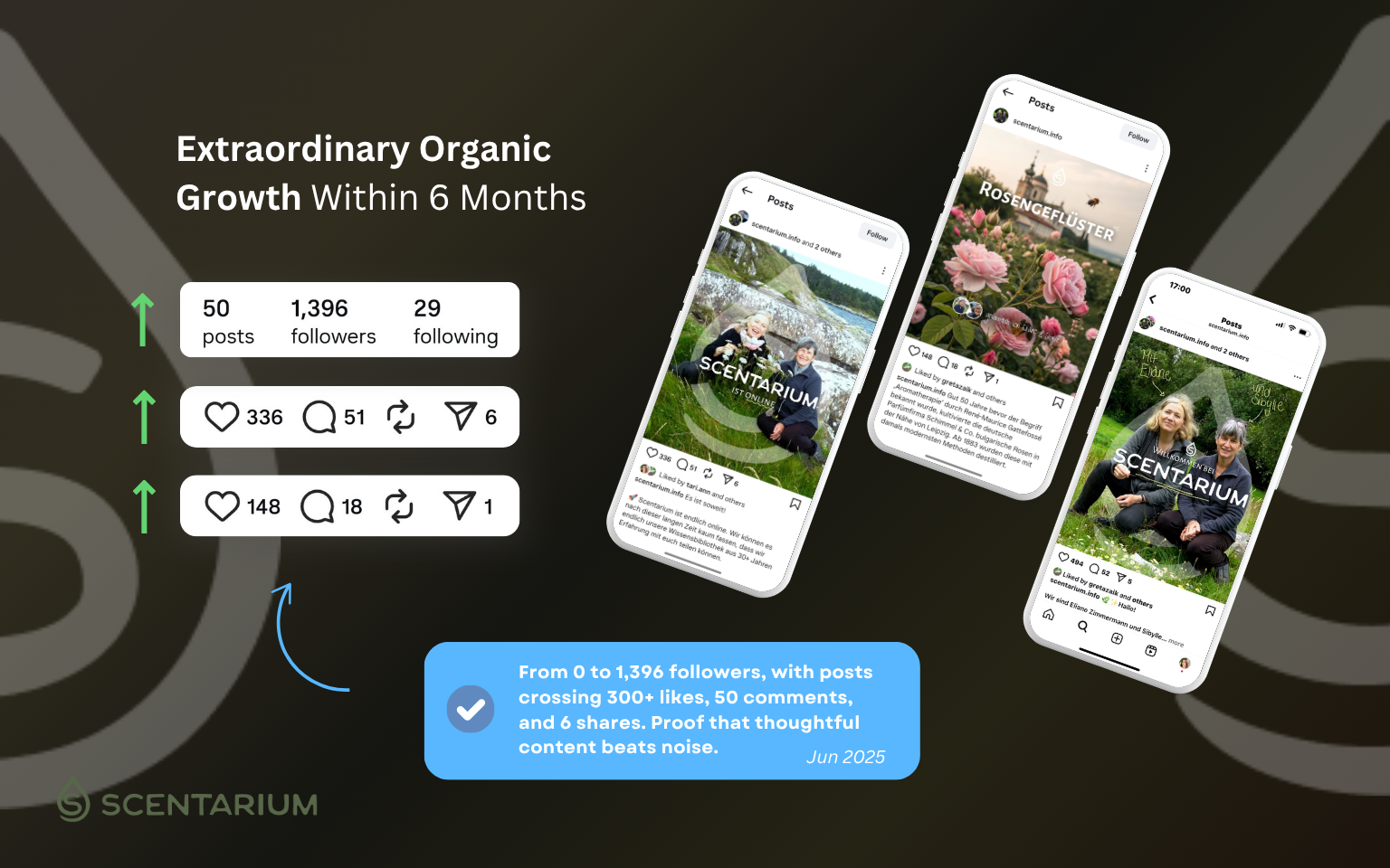 Scentarium content system and growth